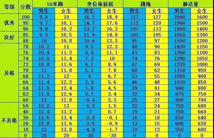 家长如何为孩子选择合适的篮球冬令营?_0